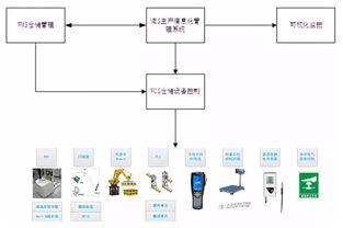 曙光自主可控先进计算设备智能工厂喜获国家工信部立项